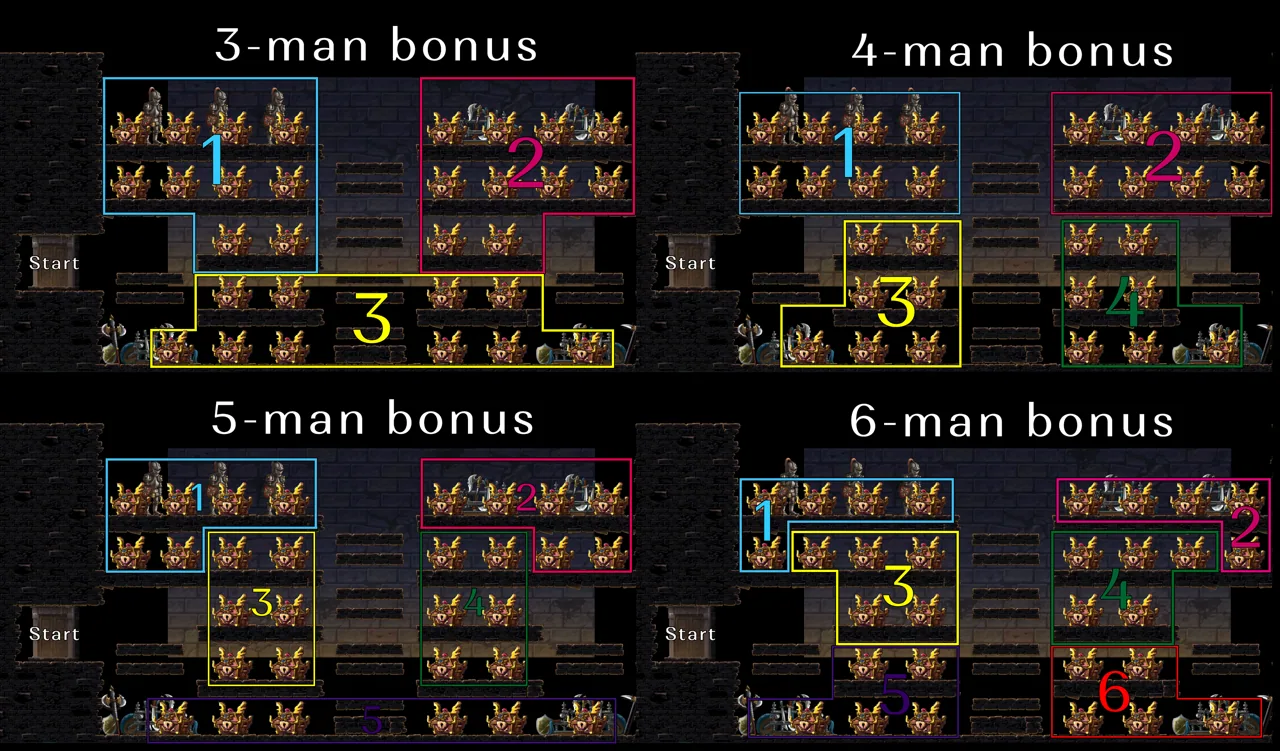 CWKPQ bonus-stage platform layouts for 3-, 4-, 5- and 6-man groups (posted by bumblebutt, Jul 2, 2026).
